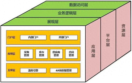 架構(gòu)師成長(zhǎng)之路 如何做好軟件設(shè)計(jì)與開發(fā)