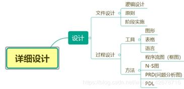 微信小程序與軟件開發(fā)實(shí)踐 探索CSDN博客平臺(tái)的學(xué)習(xí)價(jià)值