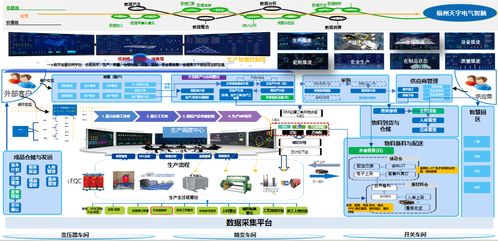 行至中途風正勁丨智能制造再發力 軟件設計與開發的關鍵角色
