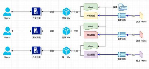 軟件架構(gòu)設(shè)計(jì)中的配置信息管理