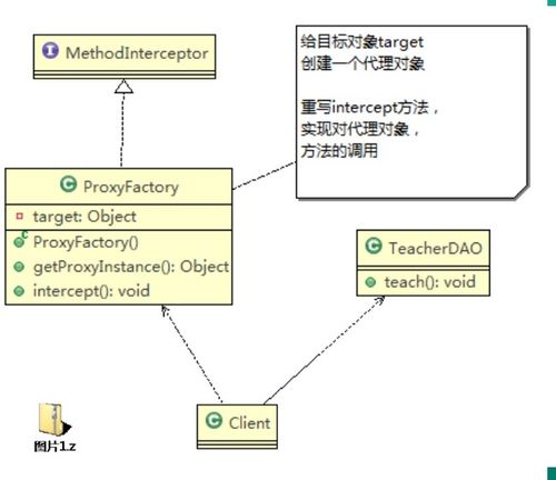 軟件設(shè)計與開發(fā) 七大設(shè)計原則與UML圖的完美結(jié)合