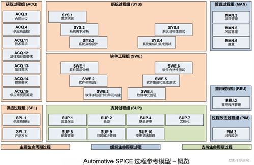 mbd講解與實踐 1.1 autosar aspice與mbd