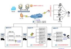 制鞋業(yè)RFID質(zhì)量追溯系統(tǒng)軟件設(shè)計與開發(fā)解決方案