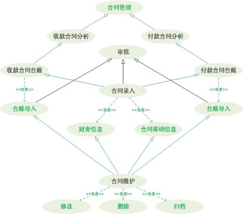 從定制開發(fā)到通用性產(chǎn)品 To B 軟件的設(shè)計與開發(fā)演進(jìn)之路