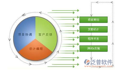 雨后春筍 軟件設(shè)計(jì)與開發(fā)的繁榮時(shí)代