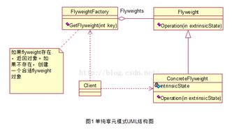 軟件設(shè)計(jì)的藝術(shù) 理論與實(shí)踐的平衡之道